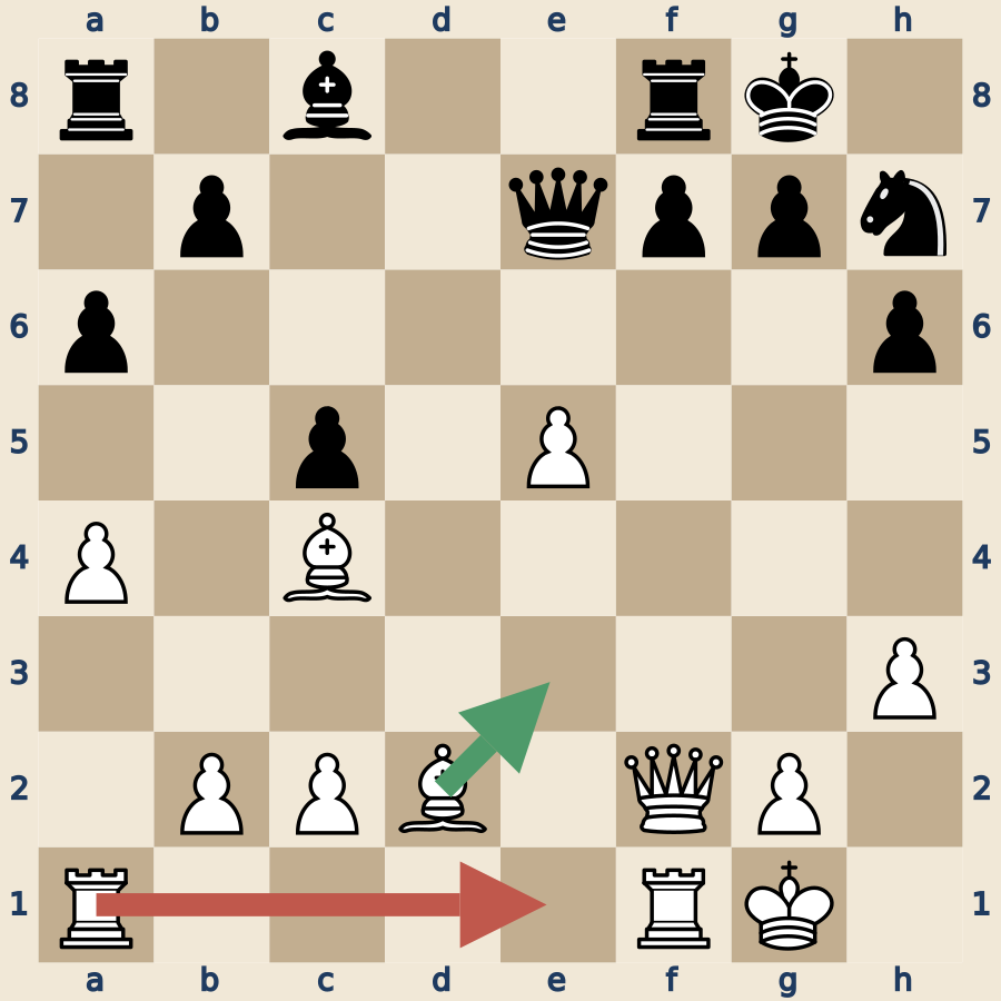 Chess position before 18.Rae1 — green Be3 is best, red Rae1 was played